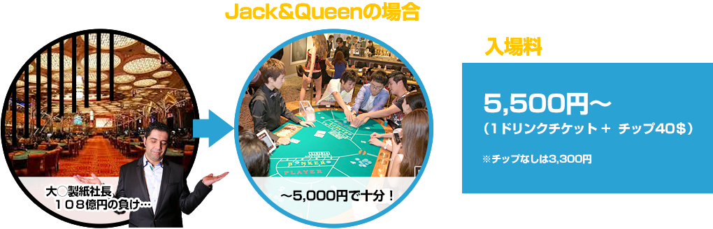 Jack&Queenの場合